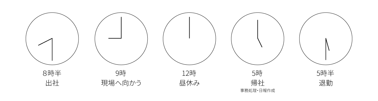 1日の仕事の流れ